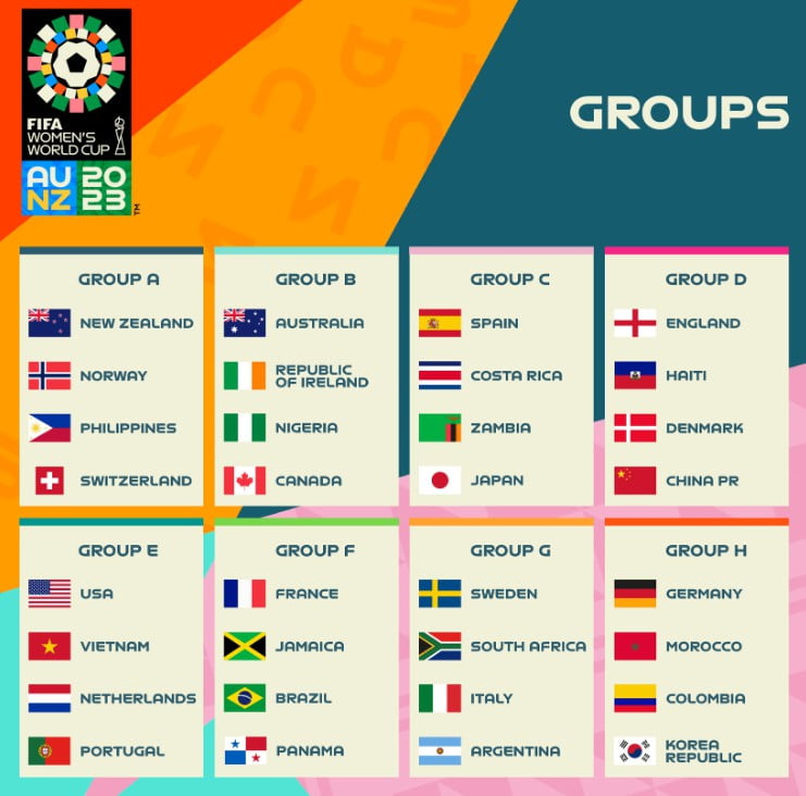 World Cup nữ 2023 - Groups- Bảng nhóm